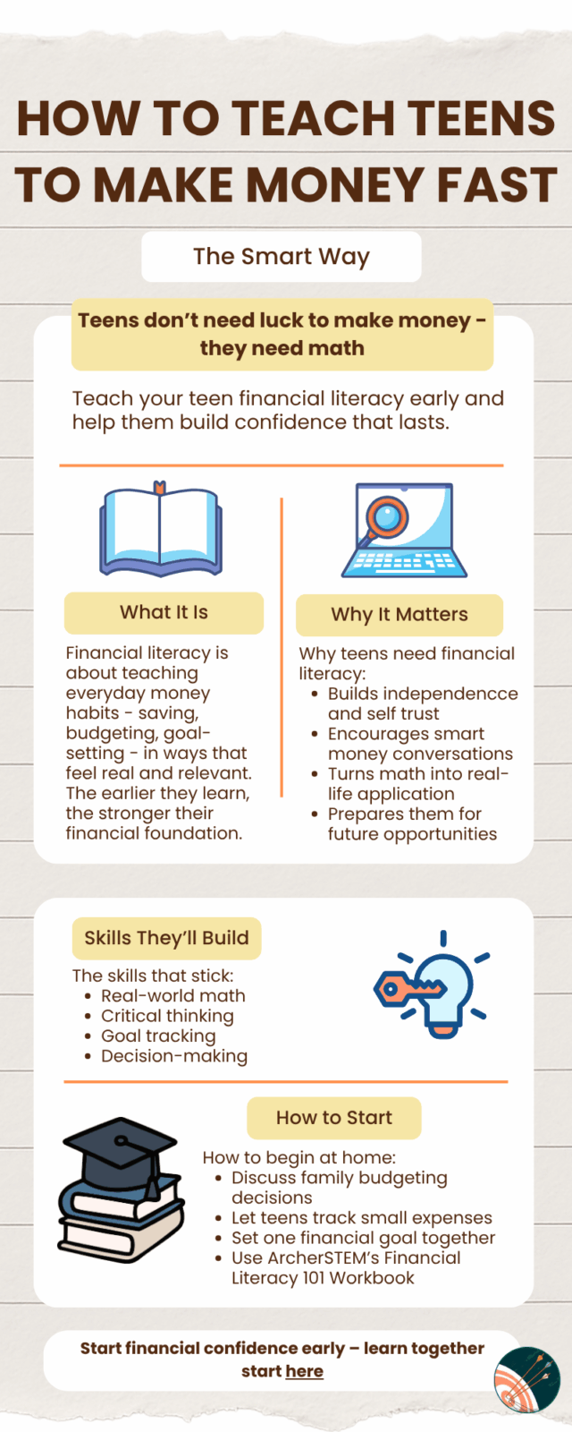 Infographic explaining how to teach teens to make money fast through financial literacy, showing why math and money skills build independence, decision-making, and confidence.