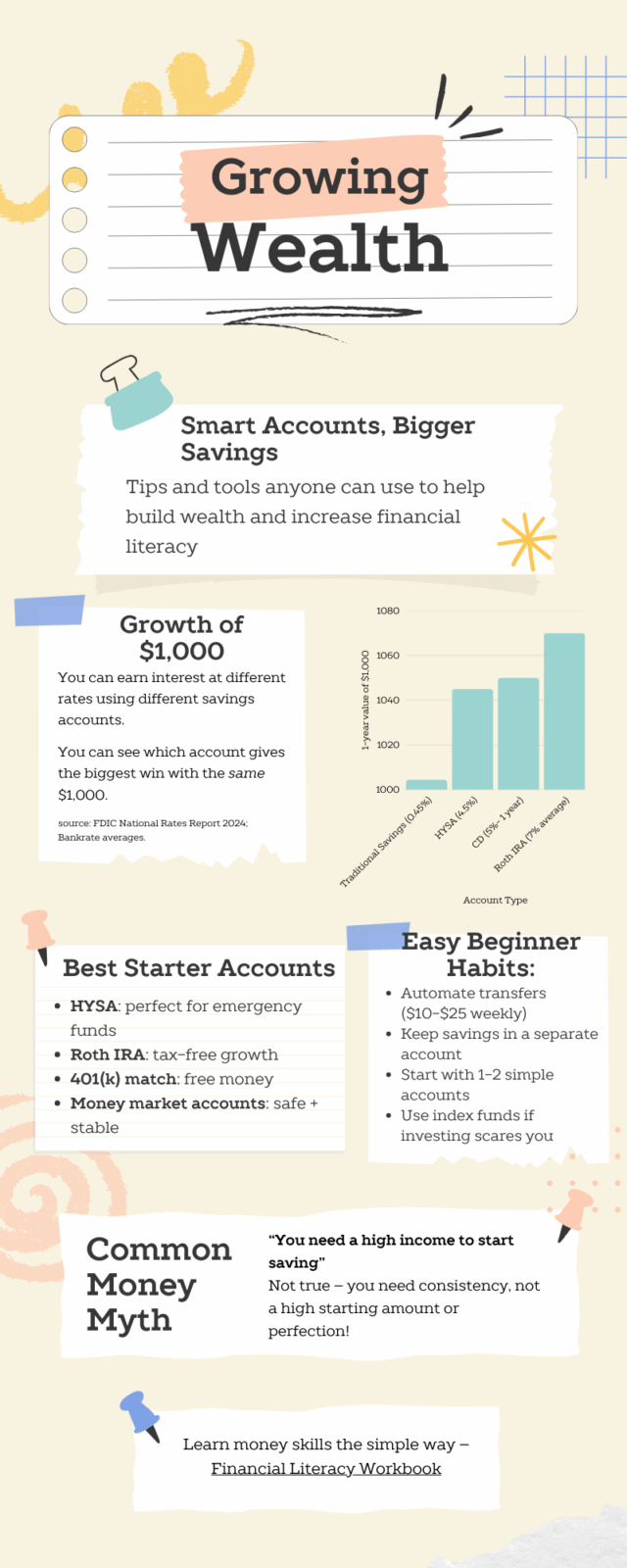 “Infographic explaining student loans in 2025 with borrower age chart, SAVE plan updates, and repayment tips.”