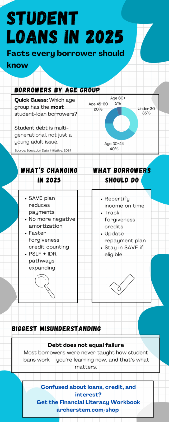 “Infographic showing effects of school funding cuts on students, teachers, and class sizes.”