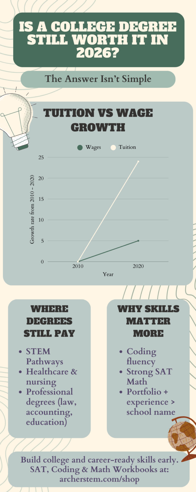 Infographic outlining key financial decisions before age 25, including interest costs, early money traps, and stability-building habits.