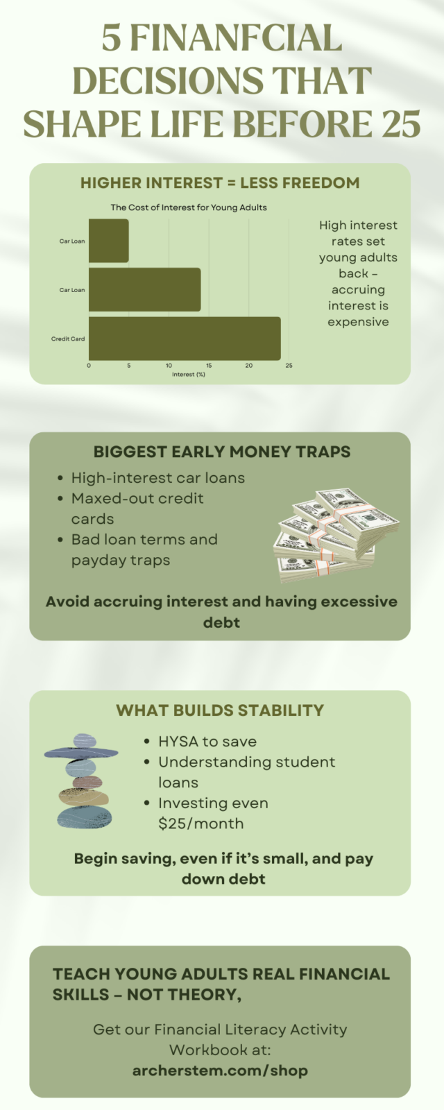 Infographic comparing tuition vs wage growth and explaining when degrees matter versus when skills matter more.