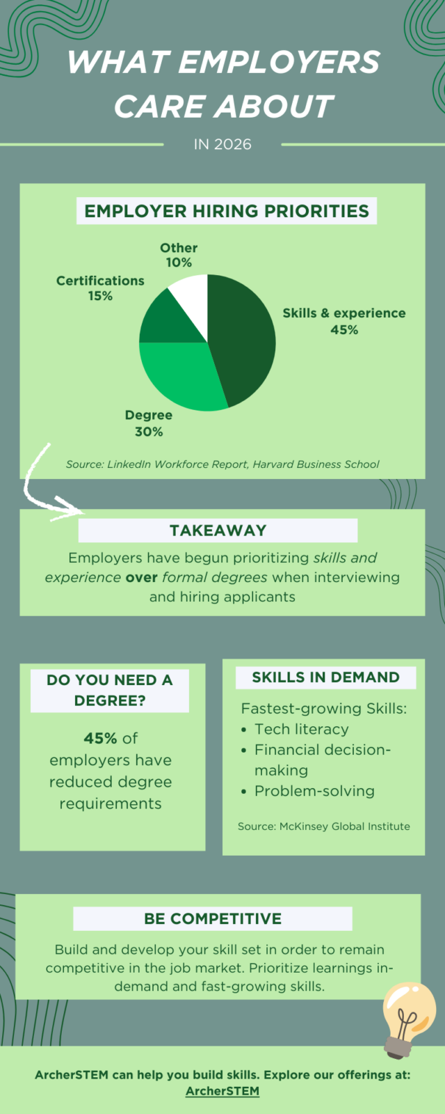 “What employers care about in 2026 showing hiring priorities: skills and experience, degrees, certifications, and in-demand skills”