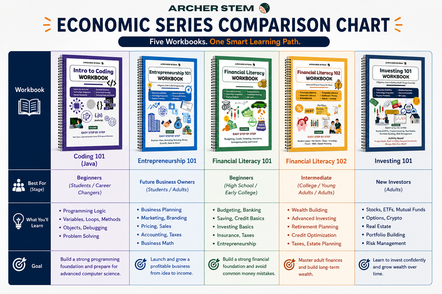 Economic Series What is Included Comparison