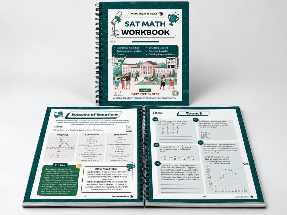 Digital SAT Math Open Book Practice Exam